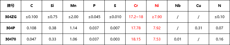 304ZG、304P、30478